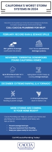 Infographic showcasing the worst storm systems in 2024 