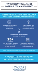 Infographic with information about signs your electrical panel is ready for an upgrade 