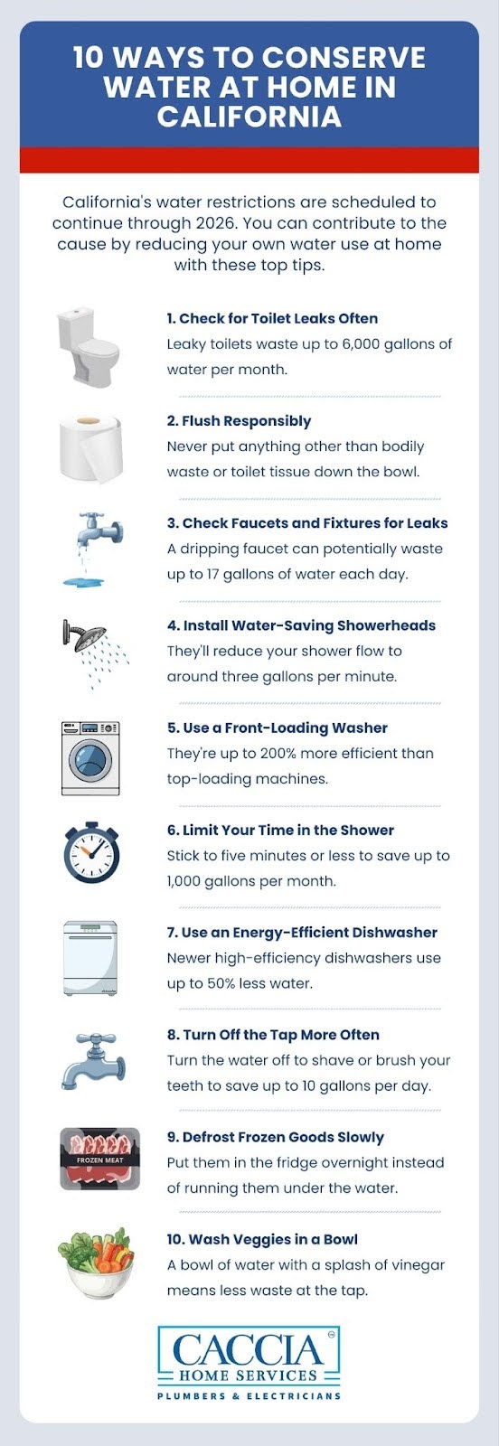 Infographic with 10 Water-Saving Strategies for California Homeowners