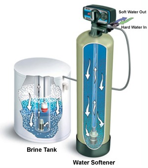 Water Softening System Services in Burlingame