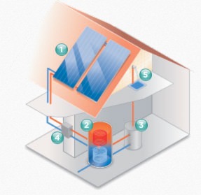 solar hot water system diagram