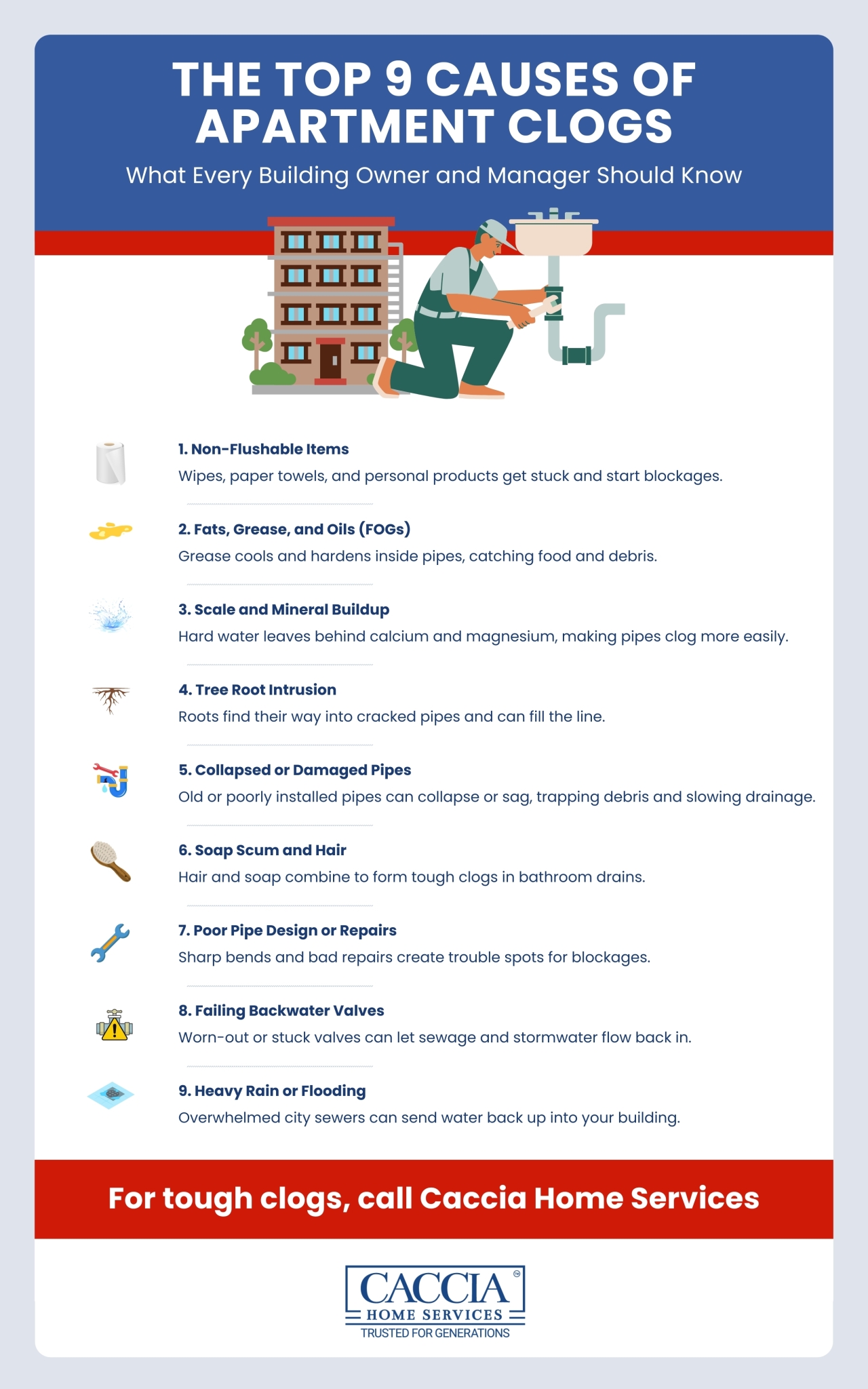 Infographic with the Top 9 Causes of Apartment Clogs