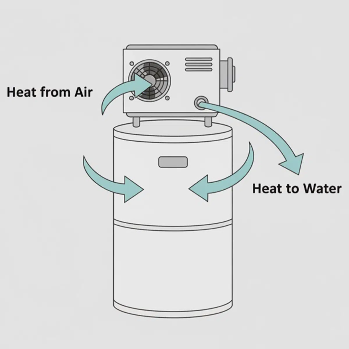 A heat pump water heater illustration.