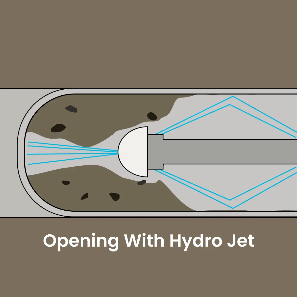 infographic of a typical clogged drain pipe being opened with hydrojetting hydroscrub