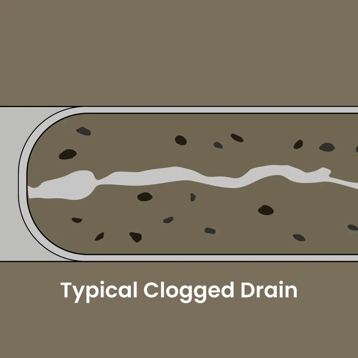 infographic of a typical clogged drain pipe