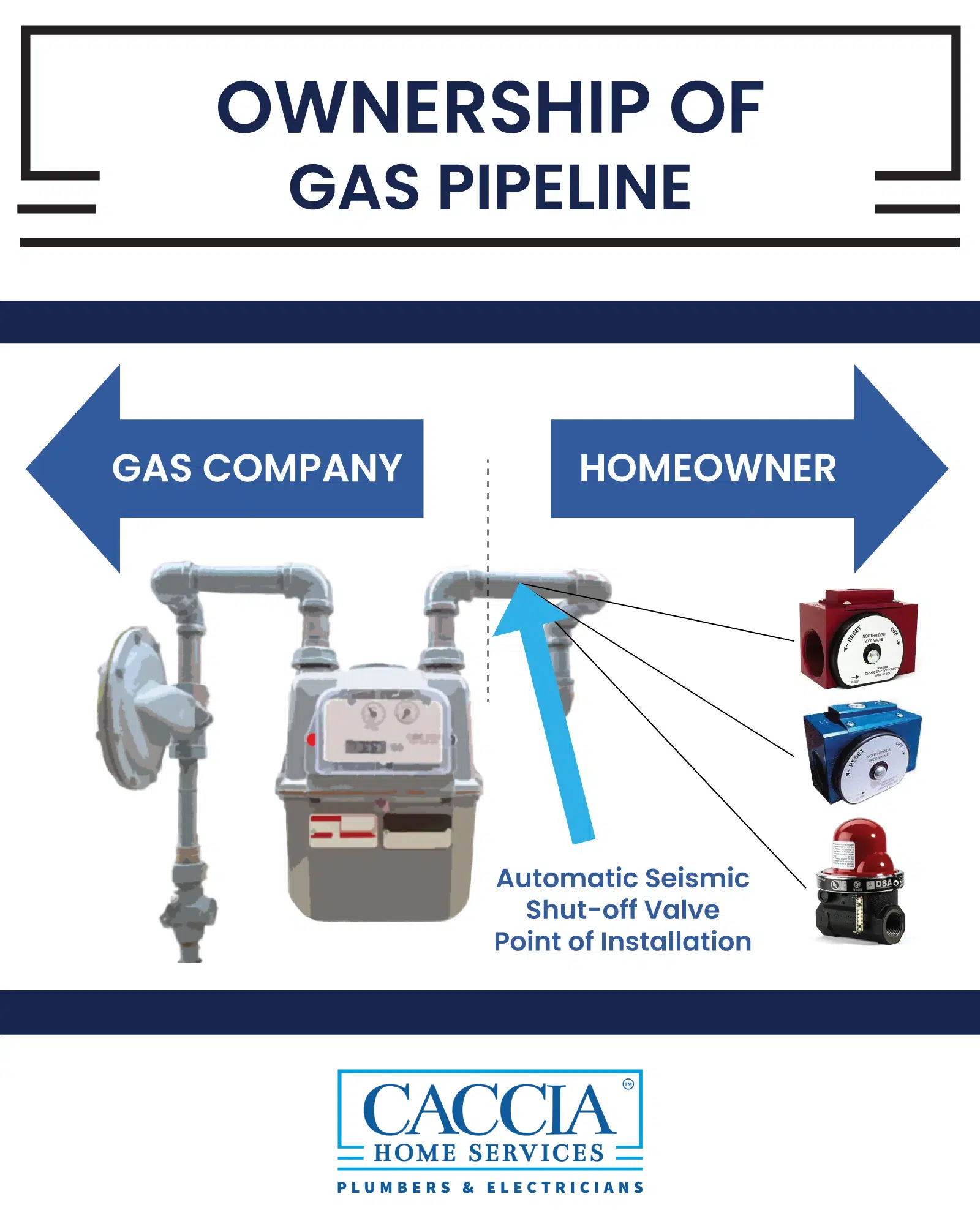 ownership of home gas pipeline diagram