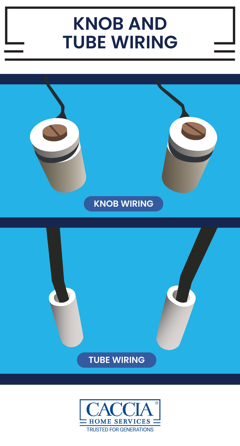 Infographic showing knob and tubing wire 