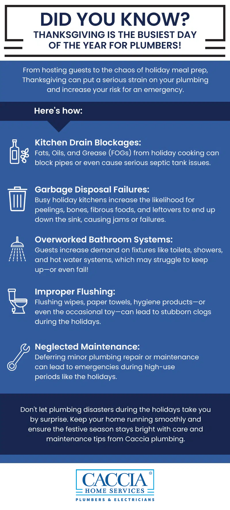 Infographic talking about how thanksgiving is the busiest day of the year for plumbers