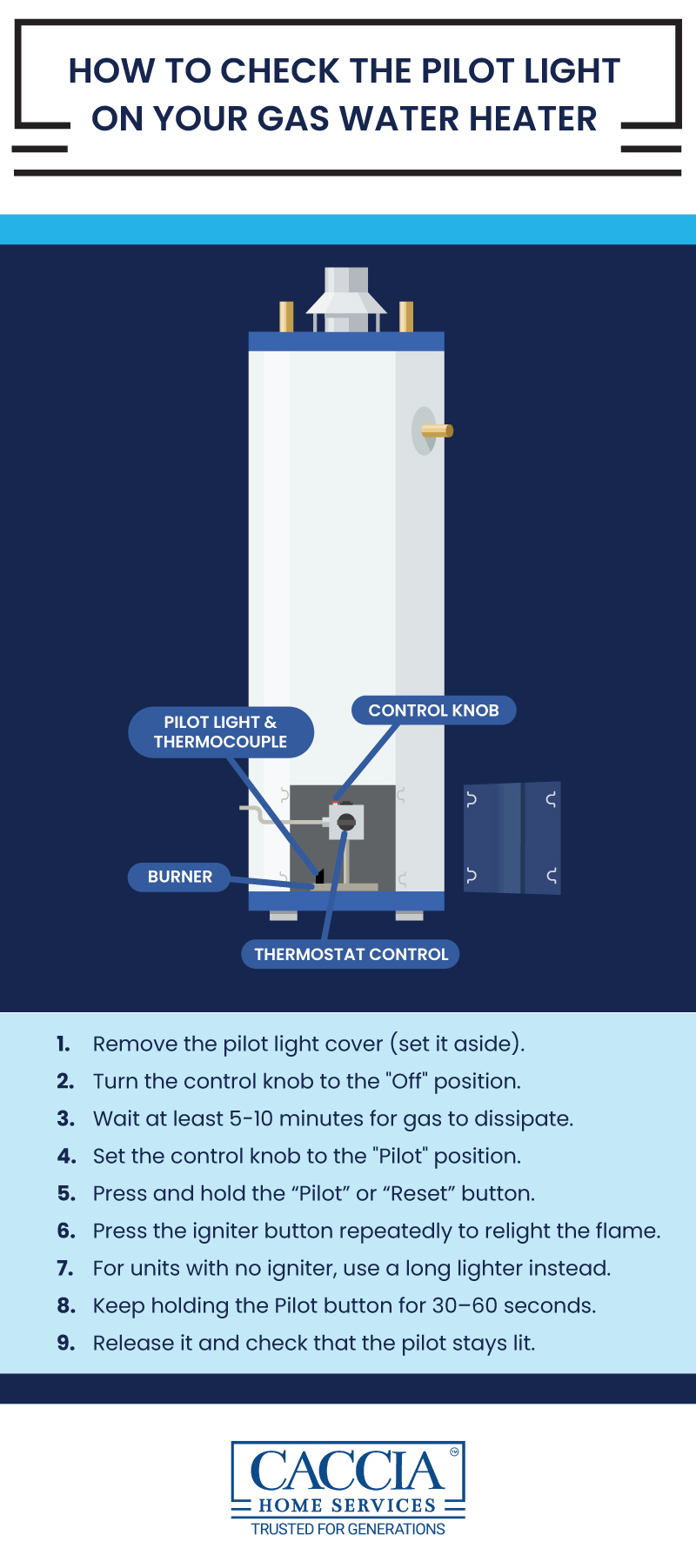 Infographic from Caccia Home Services show how to check the pilot light or a gas water heater