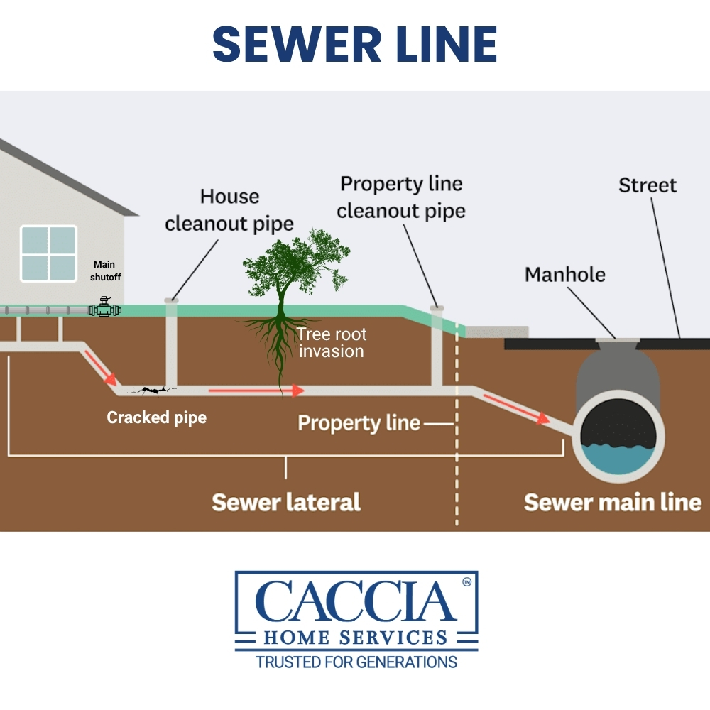 Residential Sewer Line Diagram