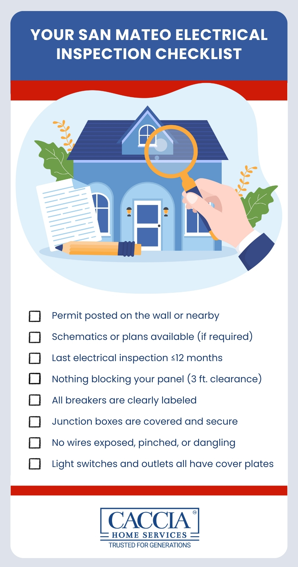 Infographic Electrical Inspection Checklist