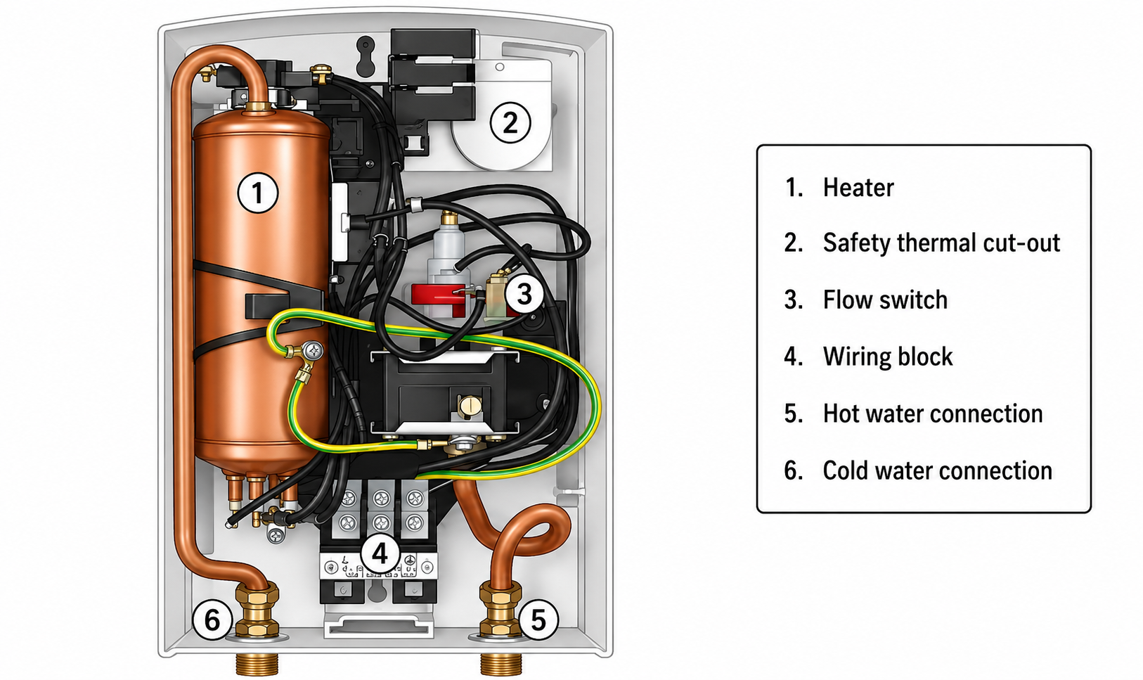 Cutout diagram showing the inside of a tankless water heater with a copper heat exchanger.