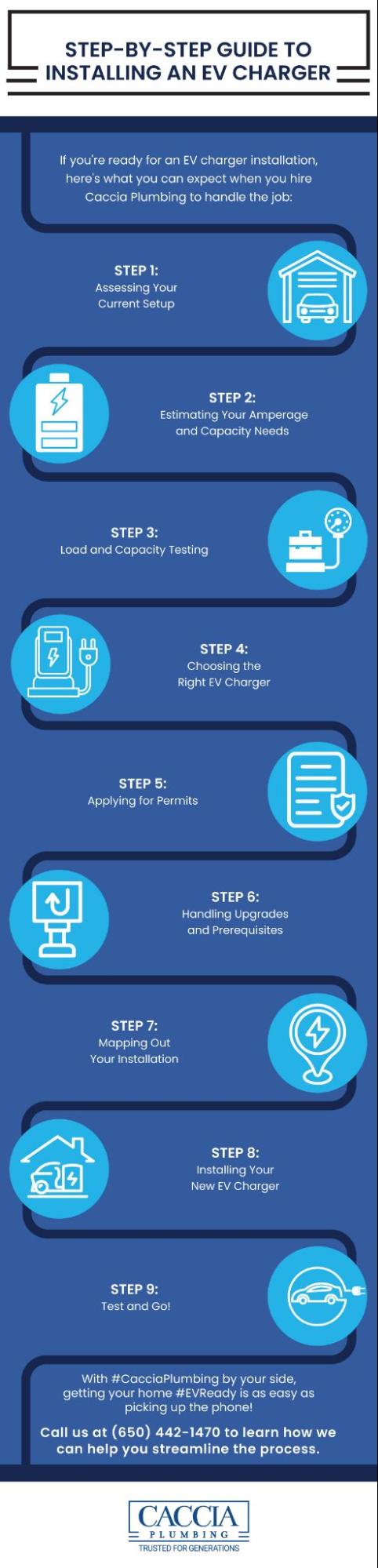 Residential EV Car Charger Guide for 2026 9 Infographic with a Caccia Plumbing logo and detailed Step-By-Step Guide to Installing an EV Charger