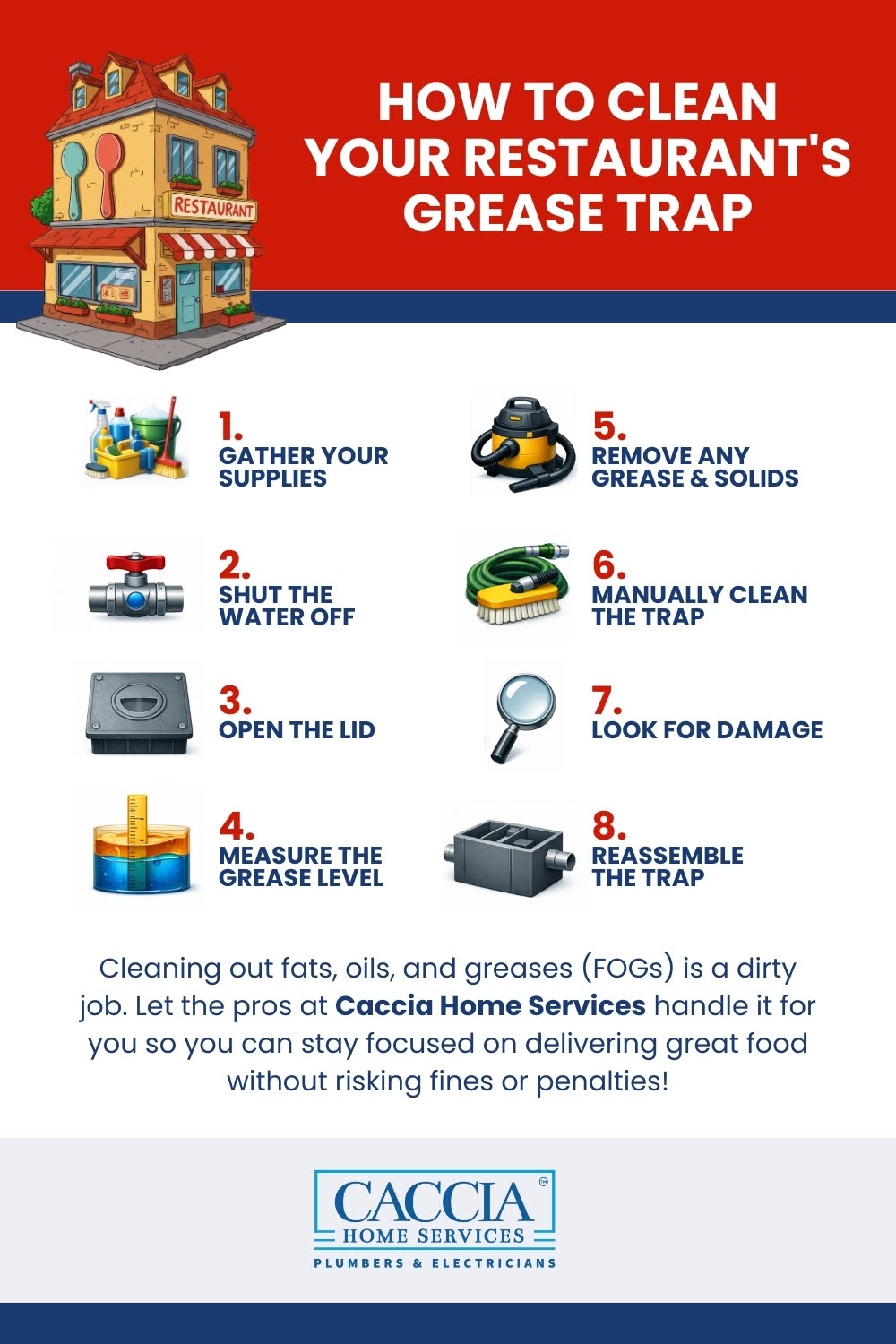 Infographic with steps on How to Clean Your Restaurant's Grease Trap