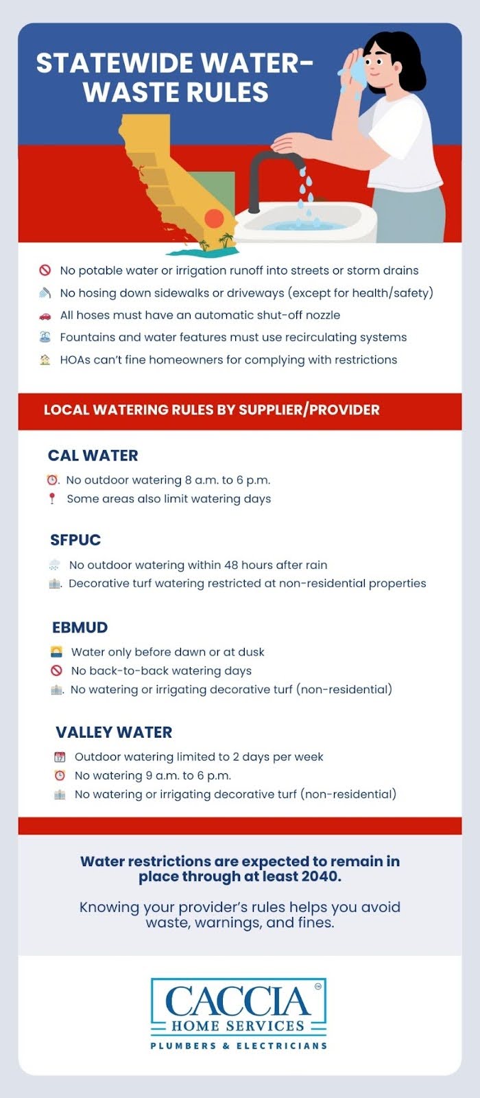 Infographic with California Water Rules to Know in 2026