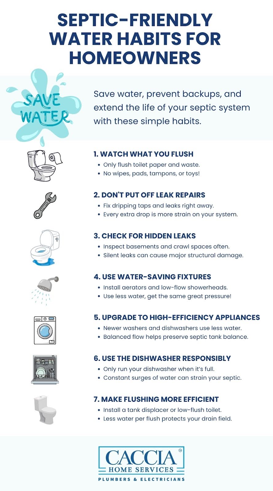 Infographic listing Septic-Friendly Water Habits For Homeowners